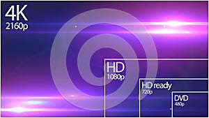 4K television resolution display with comparison of resolutions. 3D render