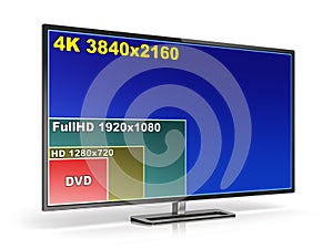 4K TV display with comparison of screen resolutions