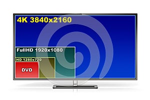 4K TV display with comparison of screen resolutions