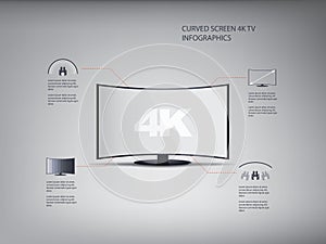 4k ultra hd curved screen tv infographics in