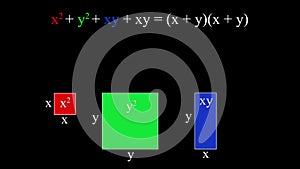 4k video of the graphical representation of a squared sum binomial where each parameter is represented by drawings of rectangles a