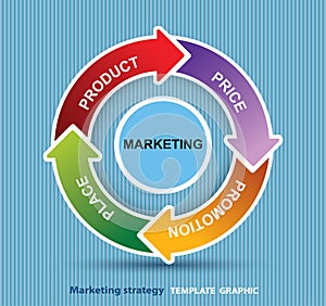 4P marketing mix model price, product, promotion and place