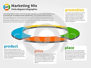 4P marketing mix vector diagram