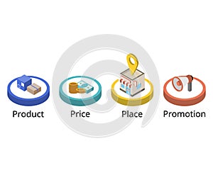 4P Marketing model for product, price, place and promotion