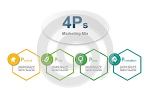 4Ps Model of marketing mix infographic presentation template. Product, Price, Place, and Promotion. For business concept. Vectors