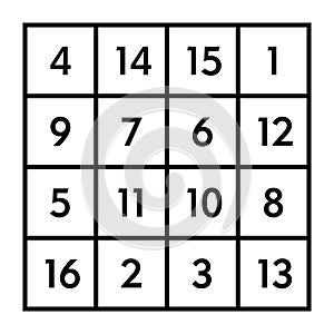 4x4 magic square with sum 34 of planet Jupiter