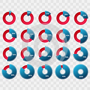 5 10 15 20 25 30 35 40 45 50 55 60 65 70 75 80 85 90 95 100 percent gradient pie chart sign. Percentage vector infographic symbol