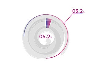 5.2 Percentage circle diagrams Infographics vector, circle diagram business illustration, Designing the 5.2 Segment in the Pie