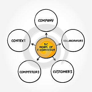 5 C model of e-commerce - activity of electronically buying or selling of products on online services