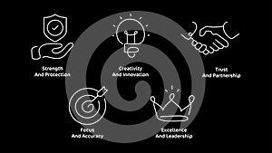 5 Creative Business Icons: Creativity, Innovation, Strength, Protection, Trust, Partnership, Focus, Accuracy, Excellence,