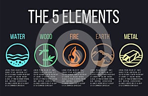 5 elements of nature circle line icon sign. Water, Wood, Fire, Earth, Metal. on dark background.