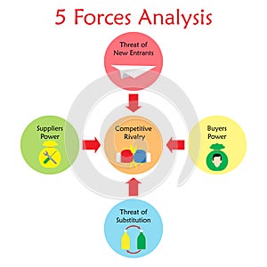 5 Forces Analysis Diagram - Light Color