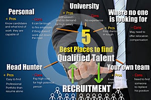 5 places to find qualified talent for recruitment concept