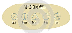 5 R's of zero waste. Refuse Reduce Recycle Reuse Rot. Set of icons hand drawn style. Zero waste. Ecology concept. Go
