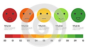 5 scale smile rating Feedback emoji face of customer satisfaction concept