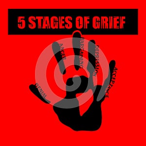 5 stages of accepting the inevitable. Five stages of grief. Vector hand-drawn illustration, sign, symbol