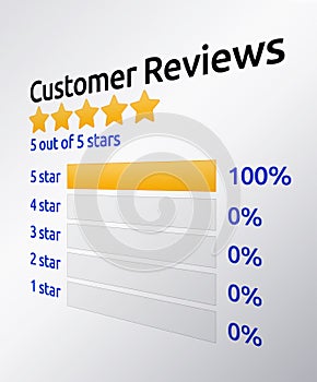 5 star rating review