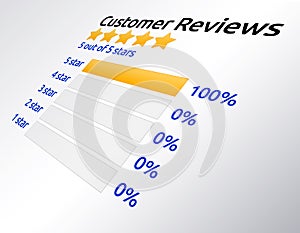 5 star rating review
