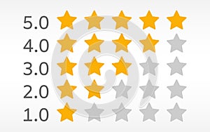 5 star rating on white background. Customer feedback template. Product rating with gold stars. Review for internet