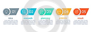 5 step process design. Timeline infographic design. Modern business layout, diagram template with line icons.