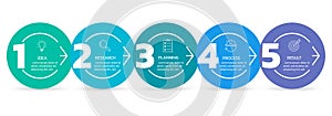 5 steps info graphic with arrow and outline icons. Business process design. Modern timeline infographic, diagram, flow chart.