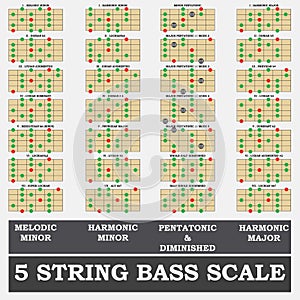 5 string bass scale minor for bass player teacher