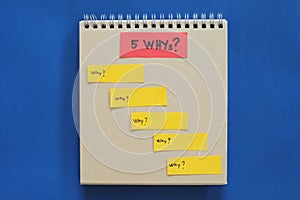 5 Whys root cause analysis tool on a notepad with copy space for problem solving. Infographic.