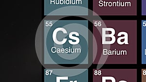 55 zoom on Caesium element on periodic table