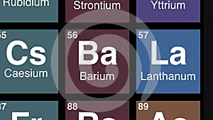 56 zoom on Barium element on periodic table