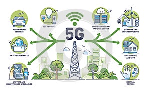 5G connectivity and high speed internet connection usage outline diagram