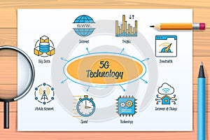 5G technology chart with icons and keywords