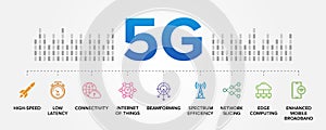 5G Technology concept vector icons set infographic illustration background.