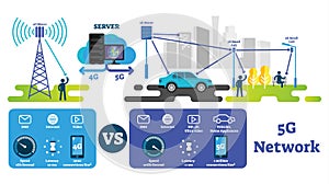 5G vector illustration. Fastest wireless internet compared with 4G network.