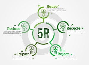 5R Chart Reduce ,Reuse ,Recycle, Repair, Reject with leaf lamp light icon sign and text in green circle line block diagram Vect