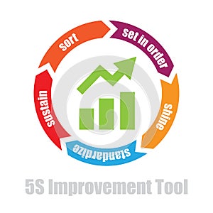 5s manufacturing improvement tool