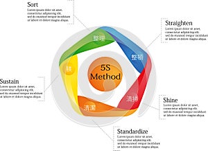 5S Method