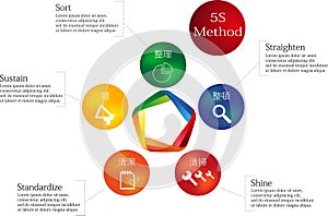 5S Method