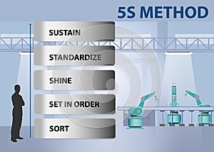 5S method concept vector