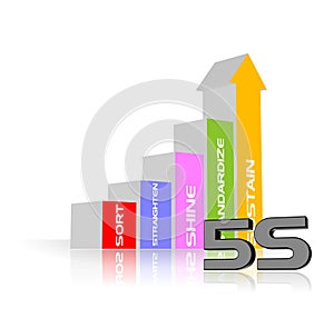 5S Methodology