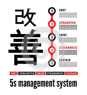 5S methodology kaizen management from japan