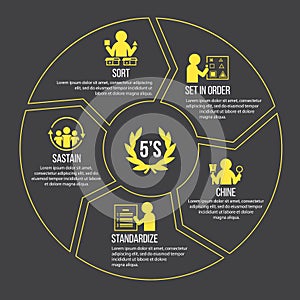 5S methodology management. Sort. Set in order. Shine. Standardize and Sustain. with yellow icon sign in circle chart Vector illust