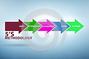 5S workplace organization method concept technique