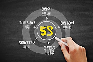 5S is a workplace organization method that uses a list of five Japanese words, mind map concept for presentations and reports