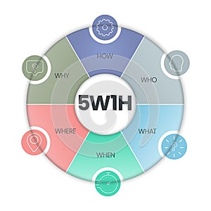 5w1h analysis diagram vector is cause and effect flowcharts, it helps to find effective solutions for problems or for structuring