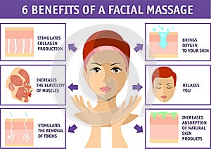 6 benefits of a facial massage. Cosmetology infographics isolated on white. Face skin health. Beauty, cosmetology, anti