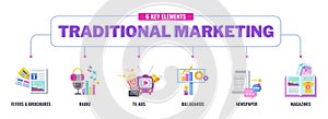 6 key elements of traditional marketing. Flat vector illustration.