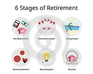 6 stages of retirement such as pre retirement phase, honeymoon, retirement event, disenchantment