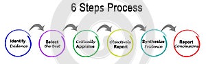 6 Steps Process