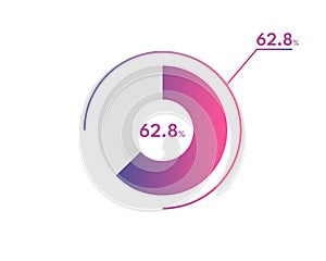 62.8 Percentage circle diagrams Infographics vector, circle diagram business illustration, Designing the 62.8 Segment in the Pie