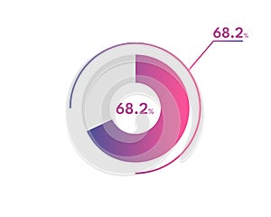 68.2 Percentage circle diagrams Infographics vector, circle diagram business illustration, Designing the 68.2 Segment in the Pie